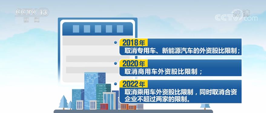 新版外商投資準(zhǔn)入負(fù)面清單實(shí)施 | 汽車行業(yè)外資股比限制全面放開