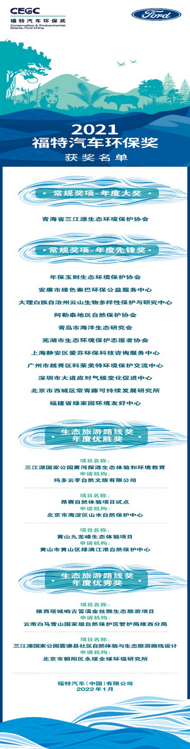 【汽车频道 资讯+要闻列表】2021“福特汽车环保奖”公布年度获奖组织名单_fororder_image001