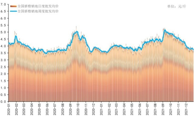 新华财经•指数|本期奉节脐橙走货量增加 交易价格趋于稳定