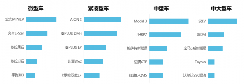 58同城发布《2021新能源汽车置换流向研究报告》：近7成置换用户选择自主品牌