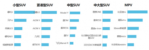 58同城发布《2021新能源汽车置换流向研究报告》：近7成置换用户选择自主品牌
