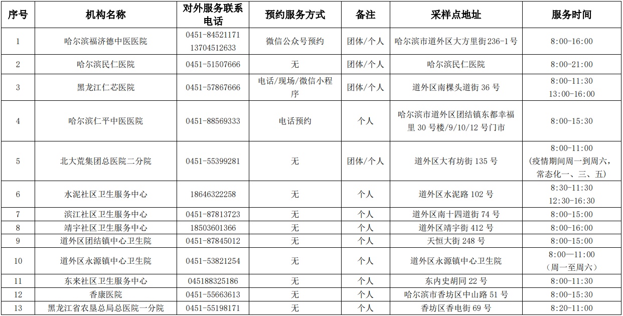 哈尔滨市核酸检测服务机构、便民核酸采样点最新名单公布_fororder_8