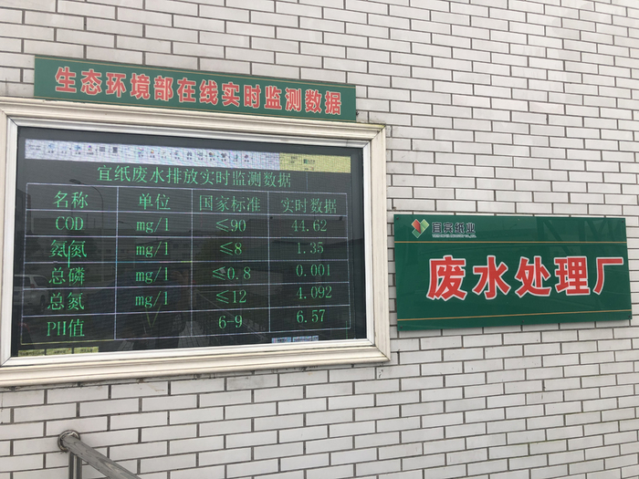 图片默认标题_fororder_宜宾纸业园区的废水排放实时监测数据.