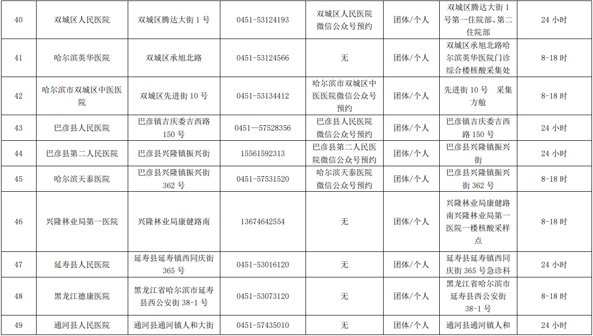 哈爾濱市核酸檢測服務機構、便民核酸採樣點最新名單公佈_fororder_5