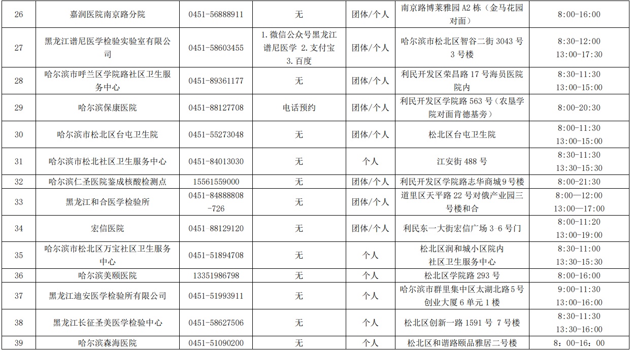 哈爾濱市核酸檢測服務機構、便民核酸採樣點最新名單公佈_fororder_10