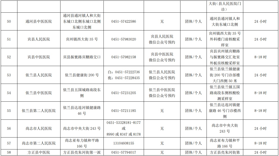 哈尔滨市核酸检测服务机构、便民核酸采样点最新名单公布_fororder_6