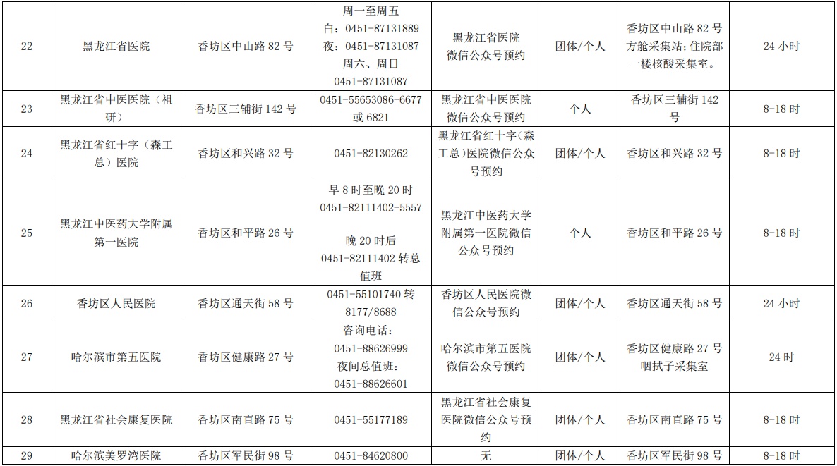 哈尔滨市核酸检测服务机构、便民核酸采样点最新名单公布_fororder_3