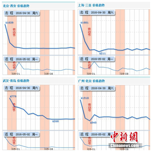 五一迎出游高峰 大连等海滨城市酒店机票价格大涨