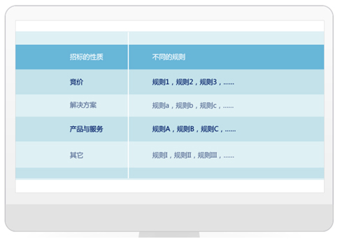 8Manage：企业招投标 尝鲜“互联网+”模式