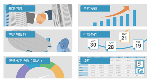 8Manage：企业招投标 尝鲜“互联网+”模式