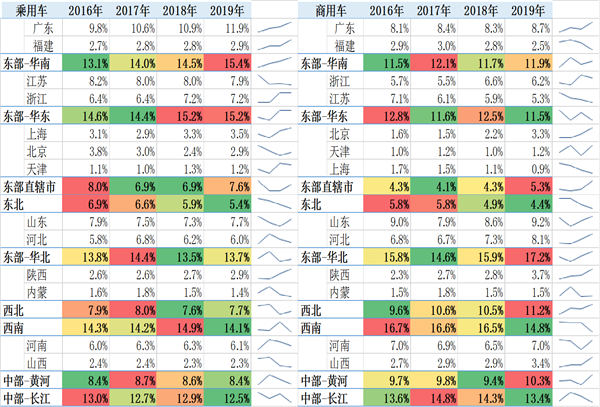 中國2019年上半年全國乘用車消費新趨勢在長春汽博會上權威發佈