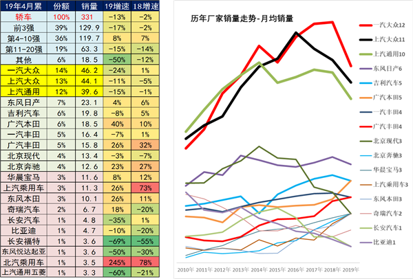 中國2019年上半年全國乘用車消費新趨勢在長春汽博會上權威發佈