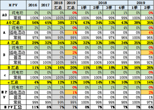 中國2019年上半年全國乘用車消費新趨勢在長春汽博會上權威發佈