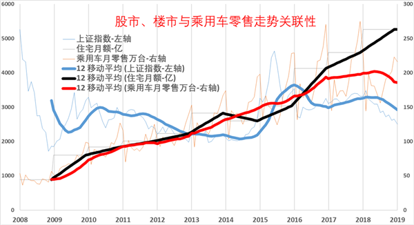 中國2019年上半年全國乘用車消費新趨勢在長春汽博會上權威發佈