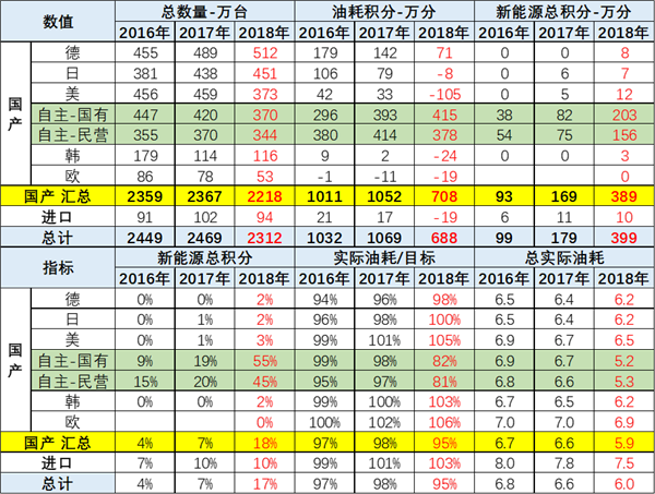 中國2019年上半年全國乘用車消費新趨勢在長春汽博會上權威發佈