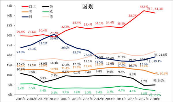 中國2019年上半年全國乘用車消費新趨勢在長春汽博會上權威發佈