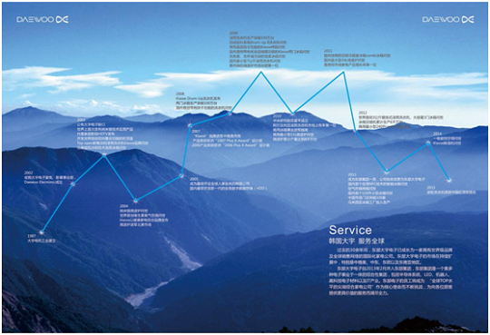 韩国大宇空调进军中国市场