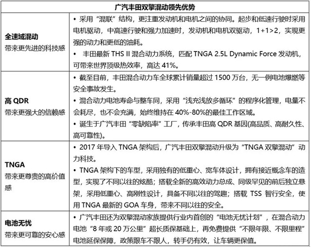 汽车频道【供稿】【资讯列表】广汽丰田双擎混动10周年“混动世家”感恩有你