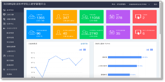 陕西财经职业技术学院蓝墨云