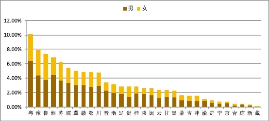 2019年中國互聯網黃金回購行業報告