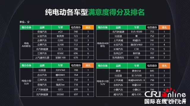 汽車頻道【供稿】【資訊】合眾汽車年中盤點 銷量居新創車企第一陣營