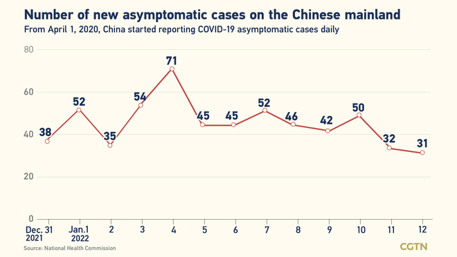 201 bagong naitalang kumpirmadong kaso ng COVID-19 sa Chinese mainland: 143 ay domestikong kaso_fororder_0303