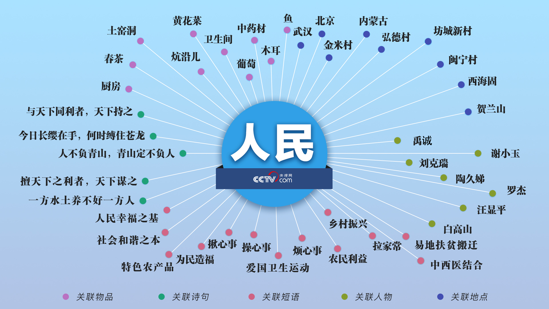 不负人民—感悟人民领袖习近平的爱民情怀