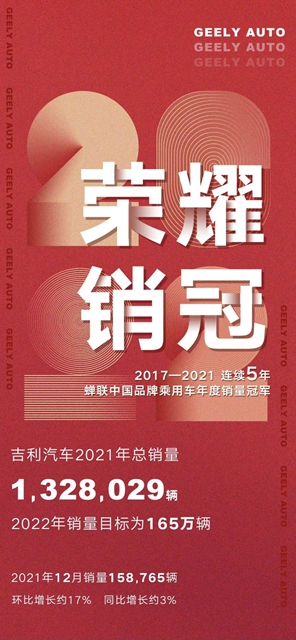 【汽車頻道 資訊+今日焦點】吉利繽越12月熱銷18261輛創歷史新高 連續3年蟬聯自主小型SUV銷冠_fororder_image001