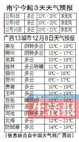 ［广西要闻］广西迎来降温 降幅虽不大还请注意保暖