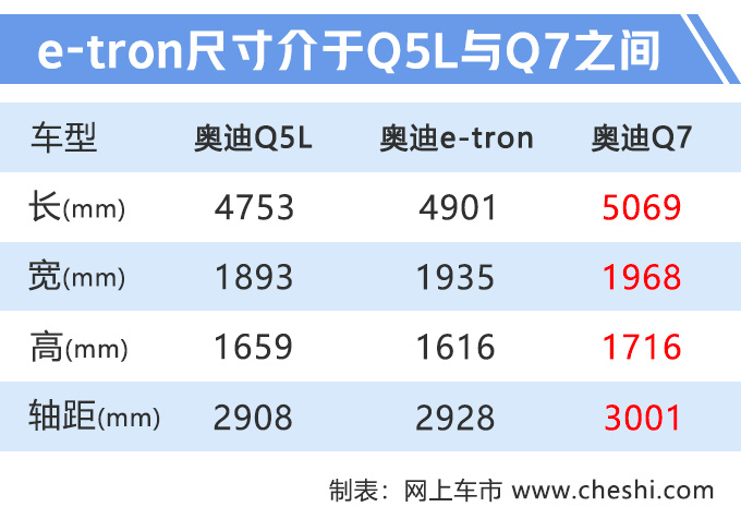 汽車頻道【7月17日】【首頁汽車資訊列表+要聞列表】奧迪“Q7純電動”到店實拍 9月上市70萬元起售