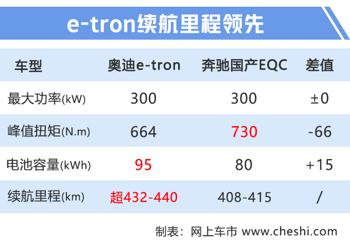 汽車頻道【7月17日】【首頁汽車資訊列表+要聞列表】奧迪“Q7純電動”到店實拍 9月上市70萬元起售