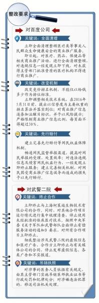 “魏则西事件”调查结果公布：百度须整改 医院违规