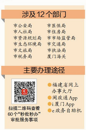 厦门政务服务进入“秒批”时代 涉及部门和事项数全省最多