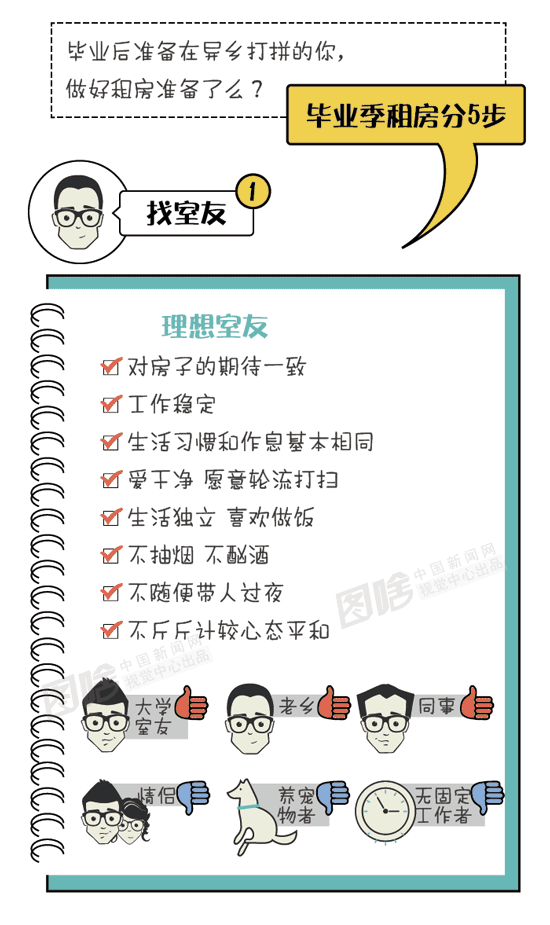 【图解】租房要注意哪些问题?毕业生必看