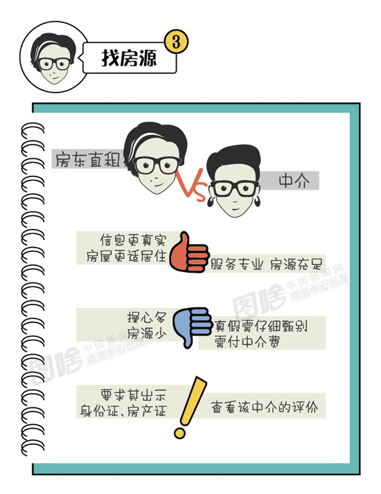 【图解】租房要注意哪些问题?毕业生必看