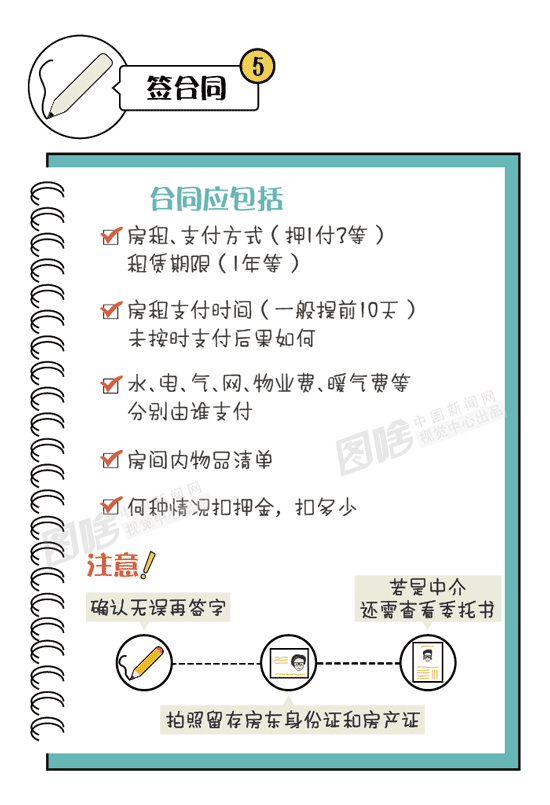 【图解】租房要注意哪些问题?毕业生必看