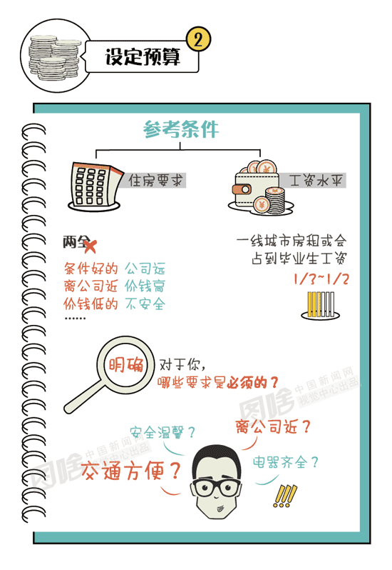 【图解】租房要注意哪些问题?毕业生必看