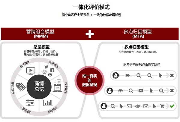 AP勘訊：新一代行銷數據分析，企業未來10年發展的必殺技