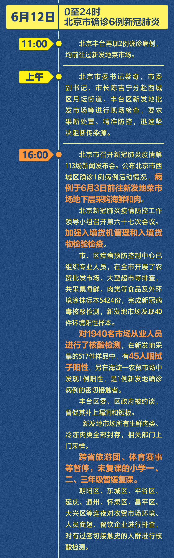 5天106例!北京疫情防控做了哪些紧急部署？