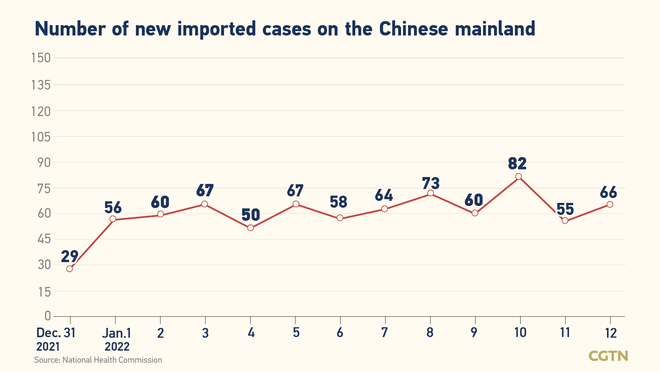 201 bagong naitalang kumpirmadong kaso ng COVID-19 sa Chinese mainland: 143 ay domestikong kaso_fororder_0302