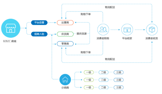 8Manage：电商崛起 刺激企业新一轮信息化升级