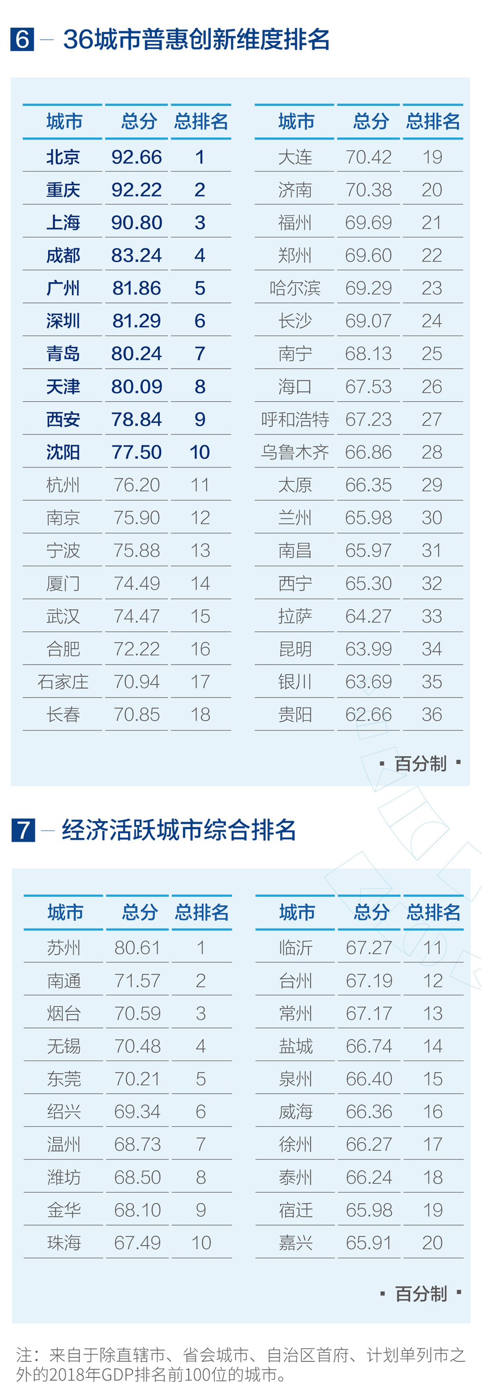 《2019中国城市营商环境报告》发布 助推“经济高质量发展”