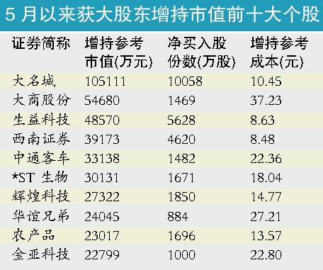 圖片默認標題