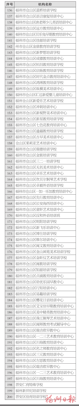 【地市 福州】【滾動新聞】福州市336所正規民辦教育培訓機構名單出爐