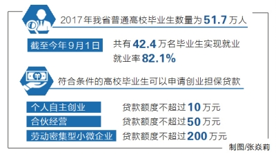 【头条列表】明年河南省高校毕业生将超53万 再创历史新高