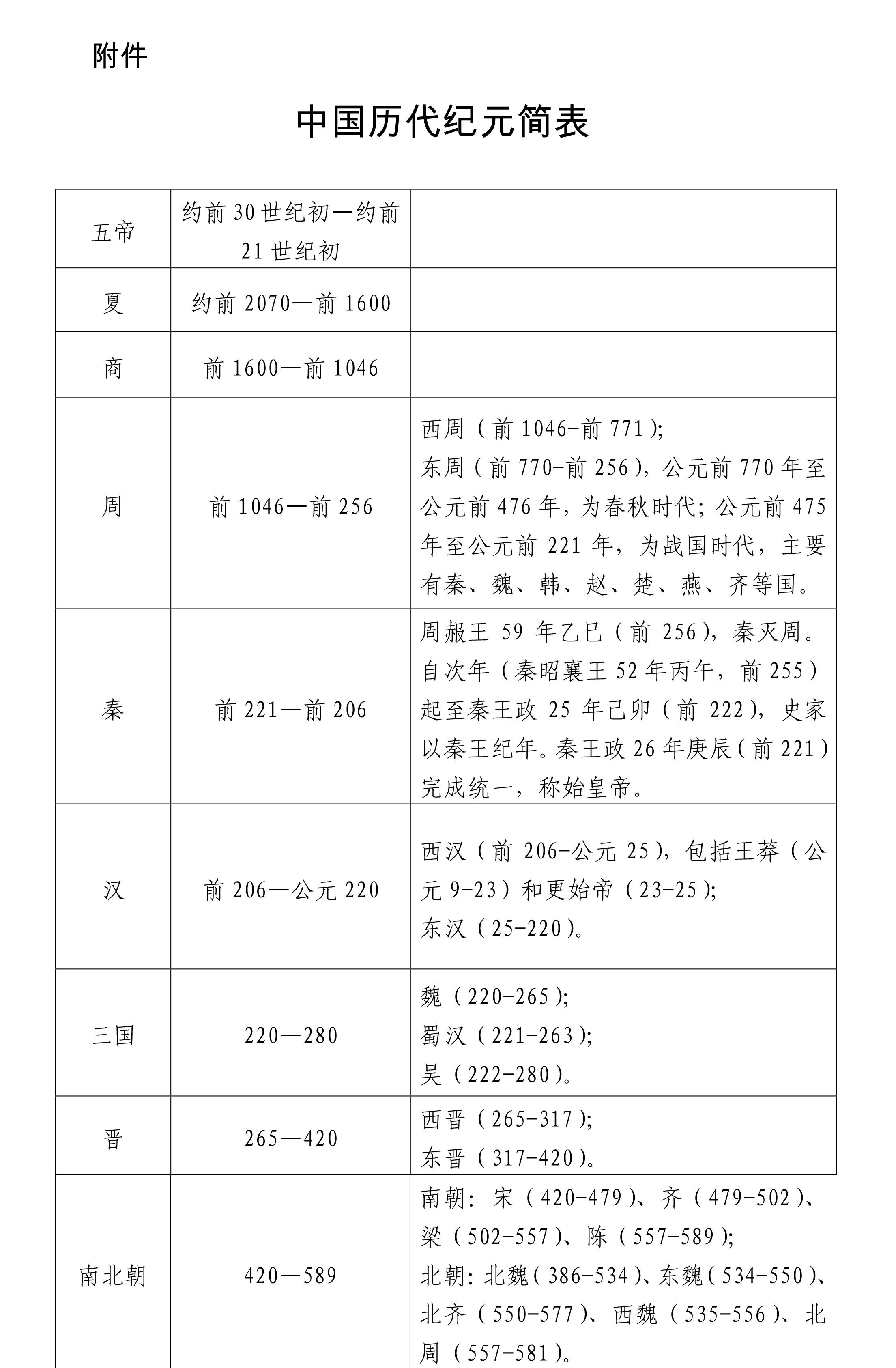 新疆的若干历史问题