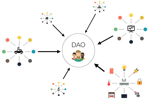 区块链项目DAO将成史上最大众筹项目