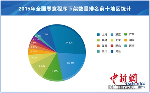 中國手機網民達7.8億 這些手機安全使用小貼士要知道