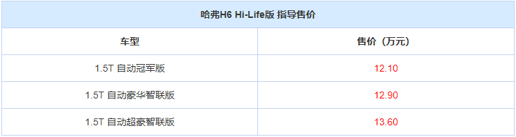 圖片默認標題_fororder_哈弗H6