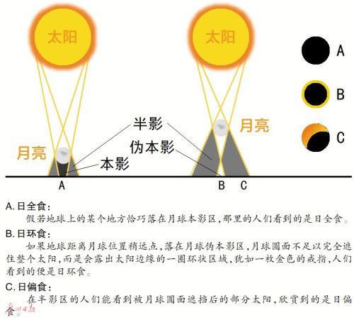 金指环凌空 再见十年后